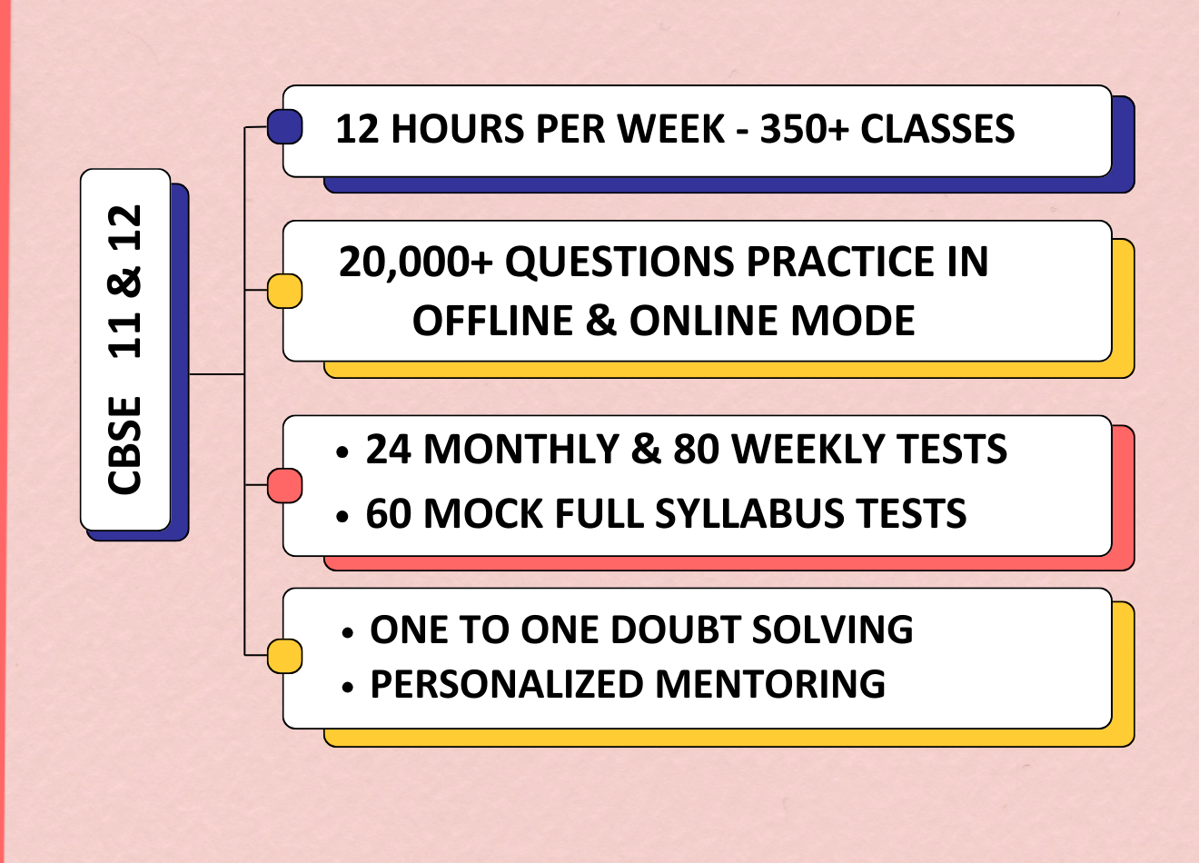 Class X CBSE Course Structure