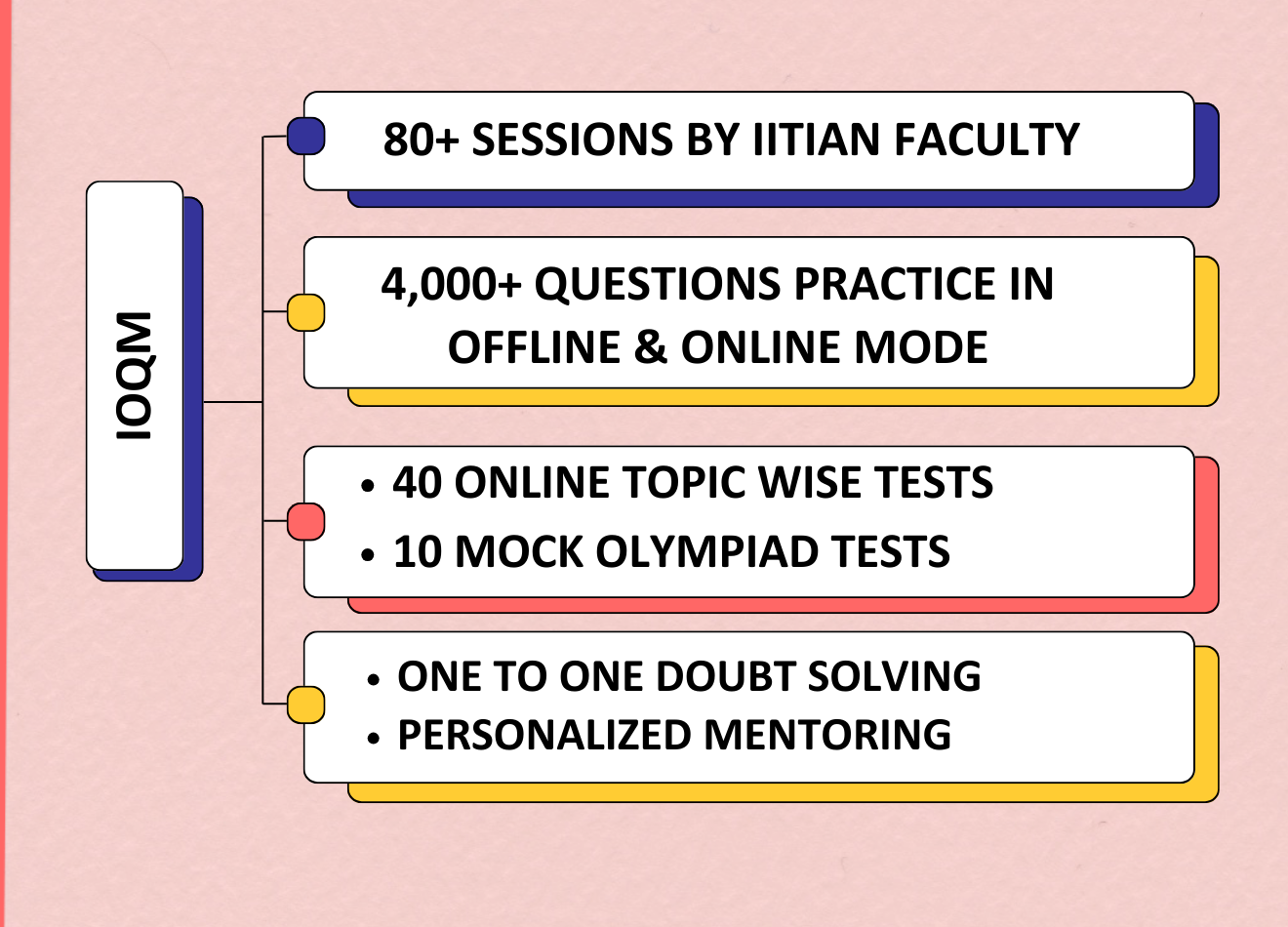 Class VI Olympiad Course Structure